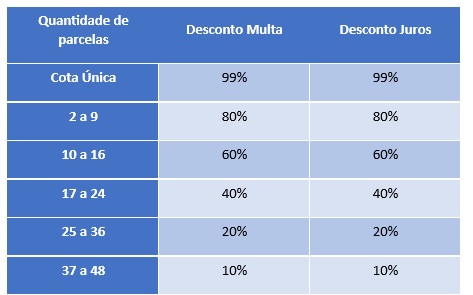 tabelarefis2025
